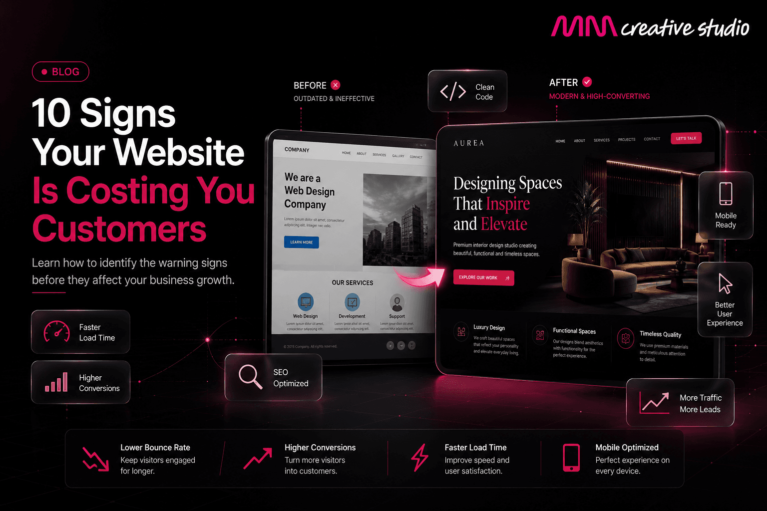 10 Signs Your Website Is Costing You Customers